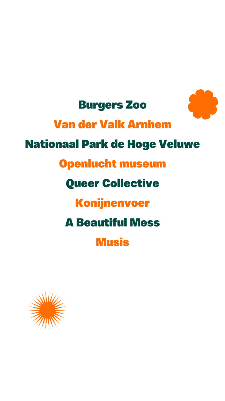 Locaties Arnhem oktober 25